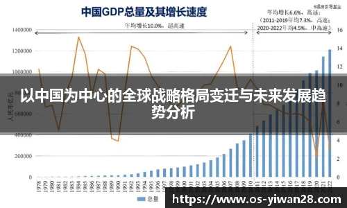 以中国为中心的全球战略格局变迁与未来发展趋势分析