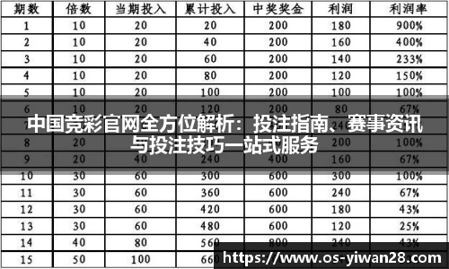 中国竞彩官网全方位解析：投注指南、赛事资讯与投注技巧一站式服务