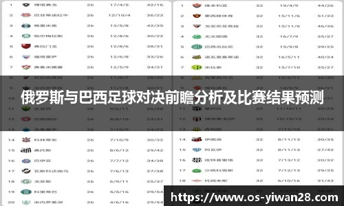 俄罗斯与巴西足球对决前瞻分析及比赛结果预测