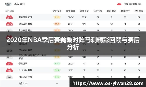 2020年NBA季后赛鹈鹕对阵马刺精彩回顾与赛后分析